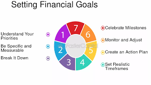 Optimizing Financial Management with money.birosdmpoldakalsel.id